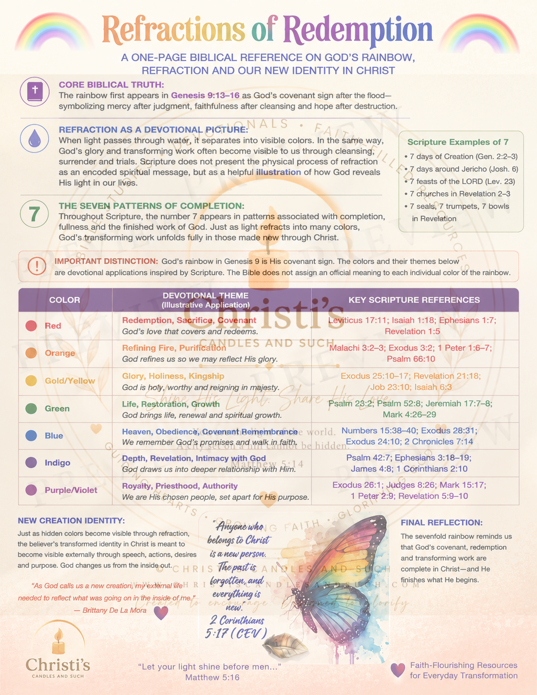 Refractions of Redemption: A One-Page Biblical Rainbow Reference PDF